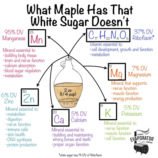 Health Benefits of Pure Maple Syrup
