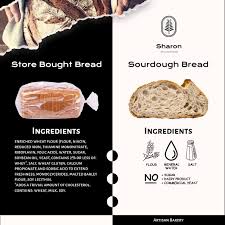 Fresh Made Sourdough Bread vs Store Bought Bread